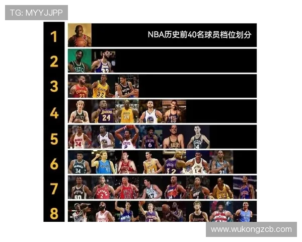 伯德以无球跑动和传球主导进攻，与库里持球造分不同