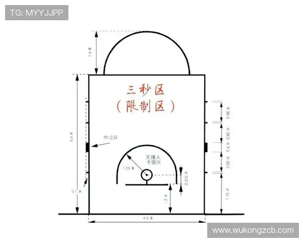 篮球规则详解：三秒区具体作用与尺寸标准