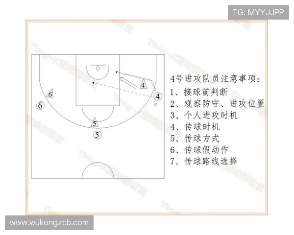 篮球进攻时间规则的详细解读