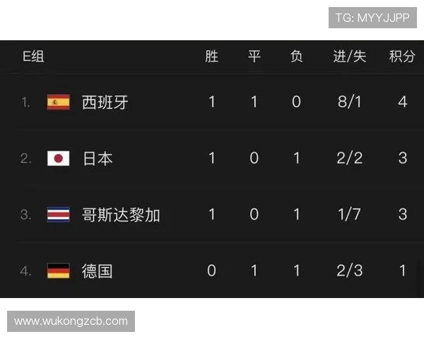 2026世界杯净胜球规则对出线影响有多大