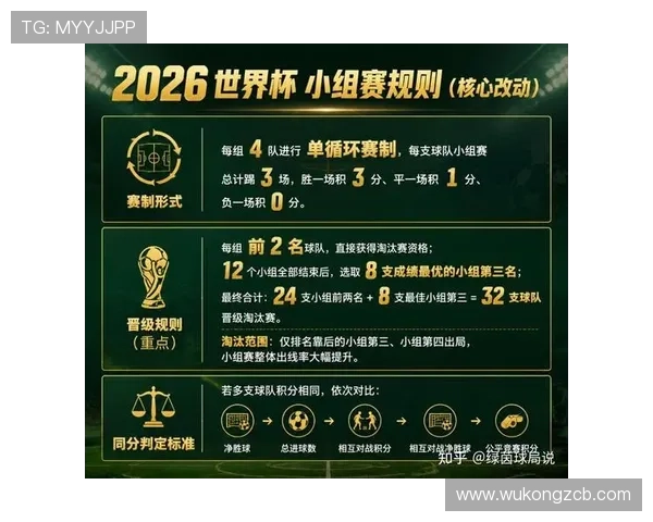 2026世界杯完整版淘汰规则解析 2026世界杯完整版淘汰规则解析